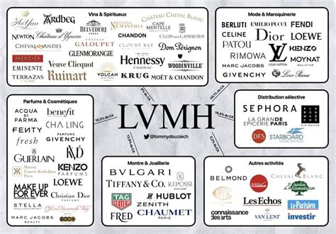 does lvmh own hublot|LVMH wikipedia.